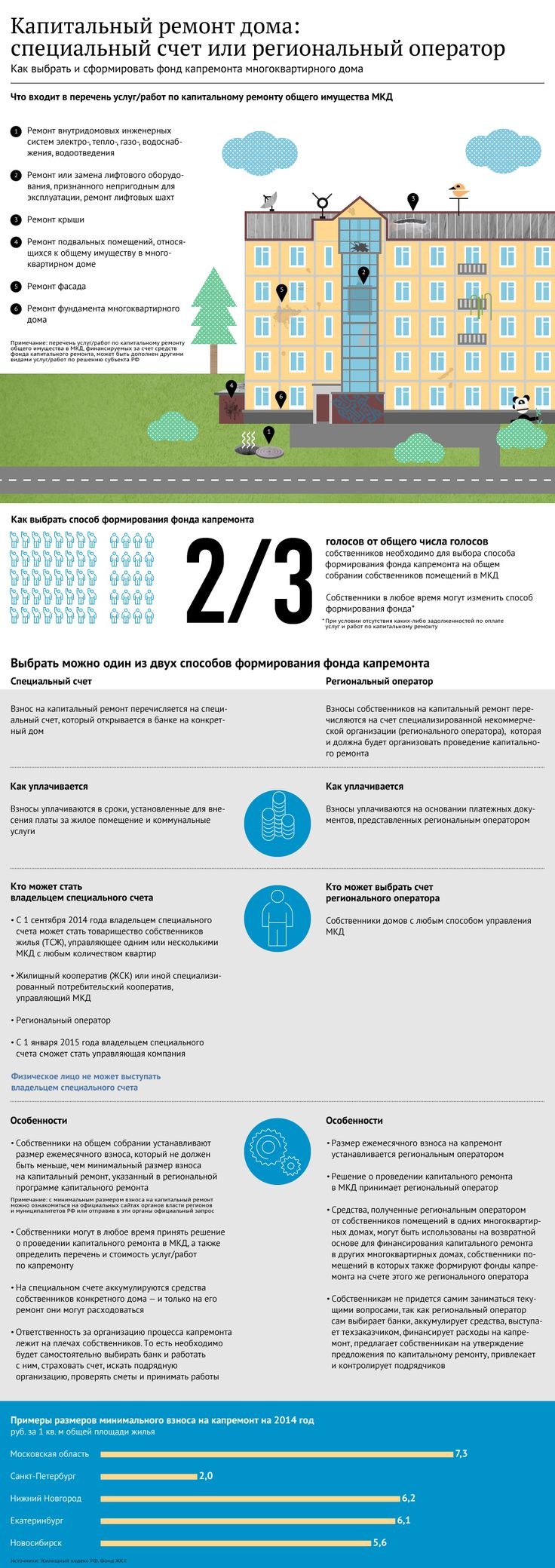 Нормы перепланировки квартиры