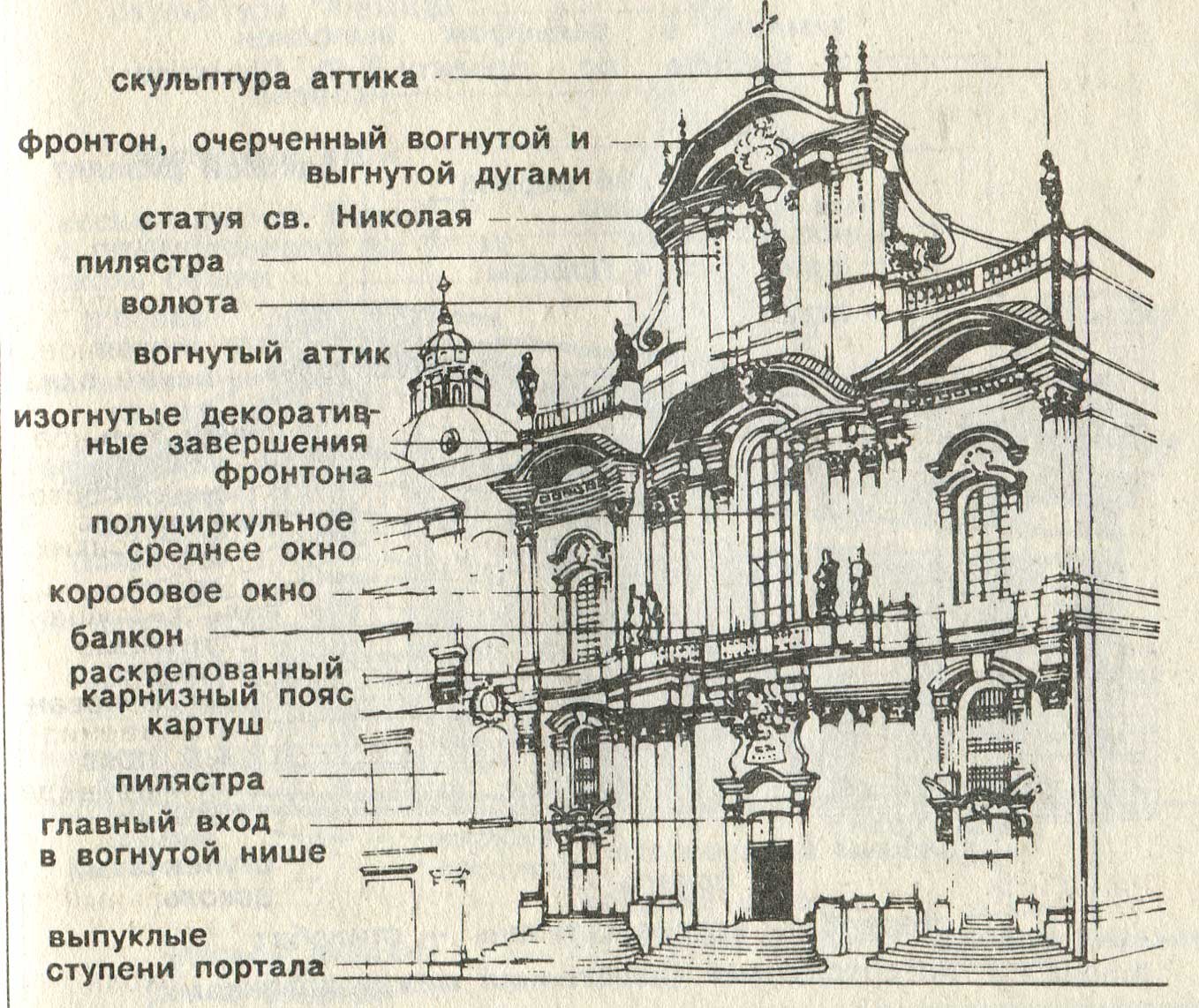 Архитектурные элементы фасада Петровское Барокко