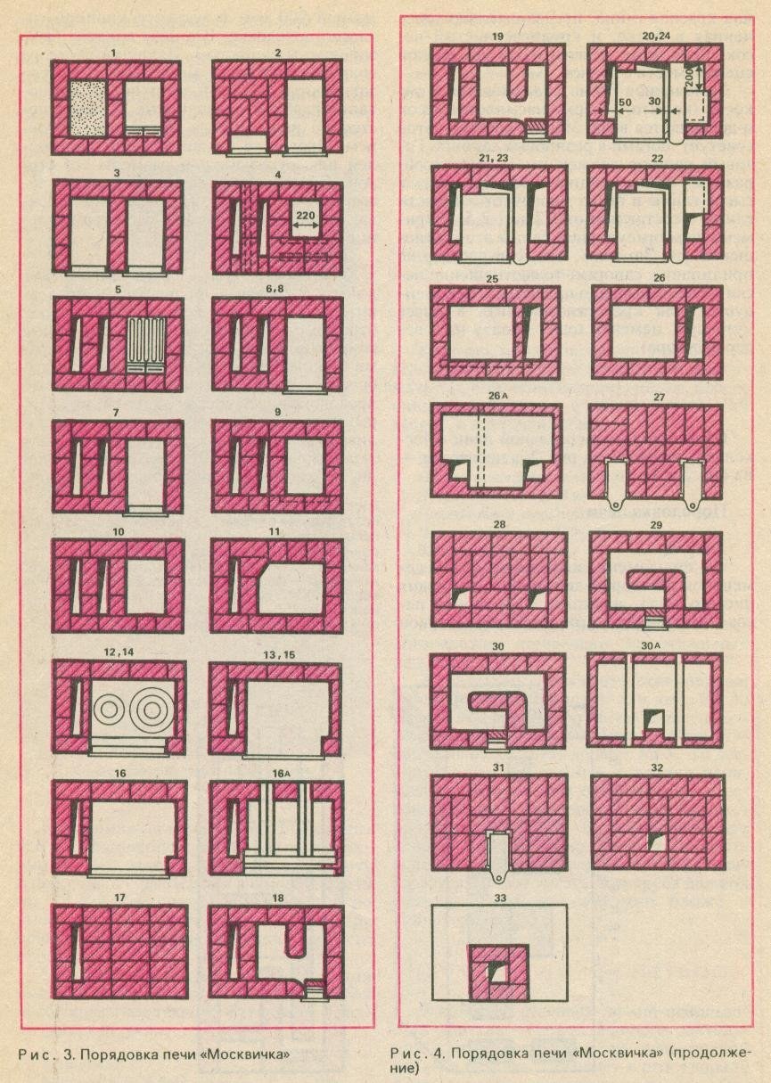 Печь шведка своими руками кладка чертежи порядовка без духовки