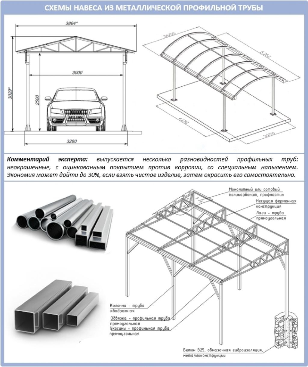 Рассчитать трубу для навеса. Чертеж металлического навеса 6м. Чертеж односкатного навеса под авто 4*6. Навес для машины 6х4 чертеж. Чертеж навеса под авто из профтрубы.