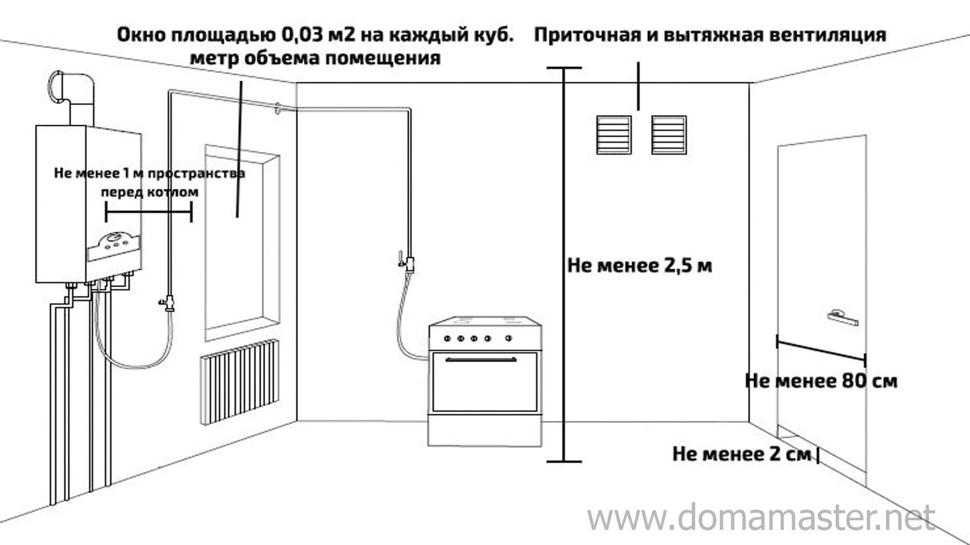 Требование к размещению котельной. Нормативы установки газового котла в частном доме. Нормы по установке настенного газового котла в частном доме. Норма площади котельной для газового котла в частном доме. Параметры установки настенного газового котла в частном доме.