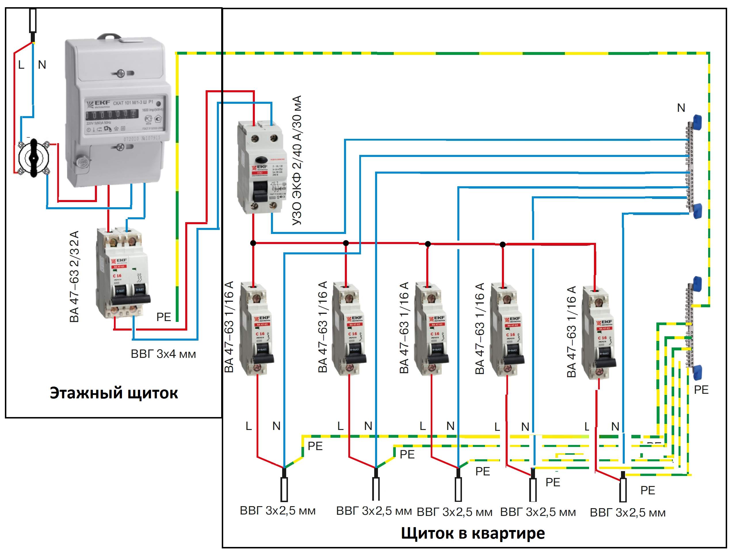 Как правильно расключить щиток. Эл.схема подключения квартирного щитка. Электрическая схема распределительного щита 380в. Схема подключения распределительного щита в частном доме 380 в. Схемы подключение однофазного распределительного щита.