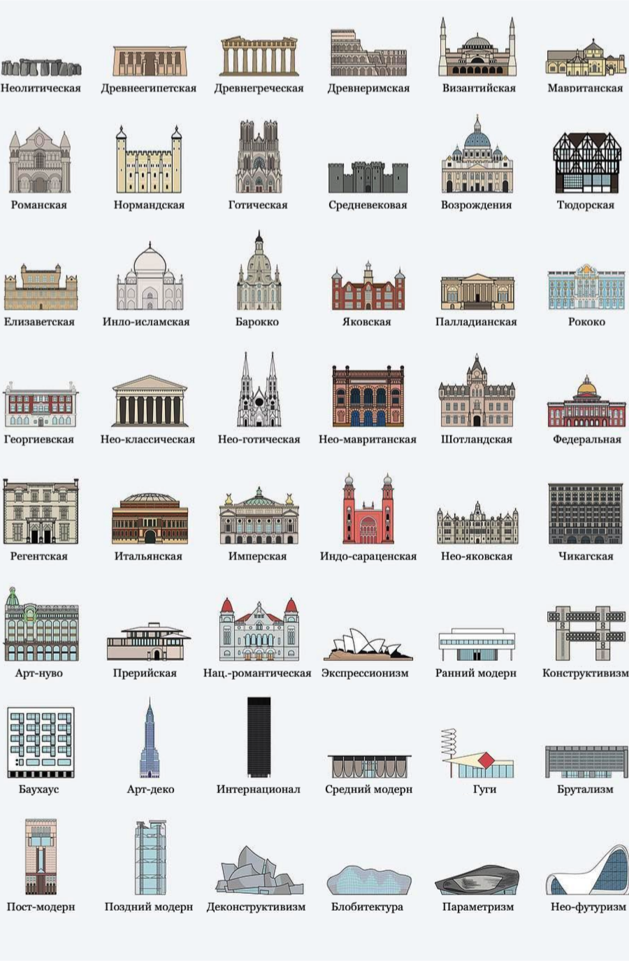 Геометрические формы в архитектуре