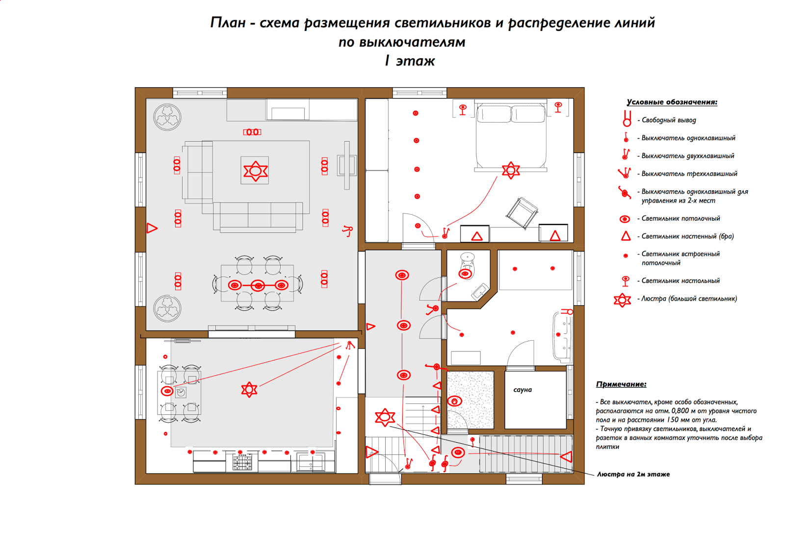 правила расстановки мебели в спальне