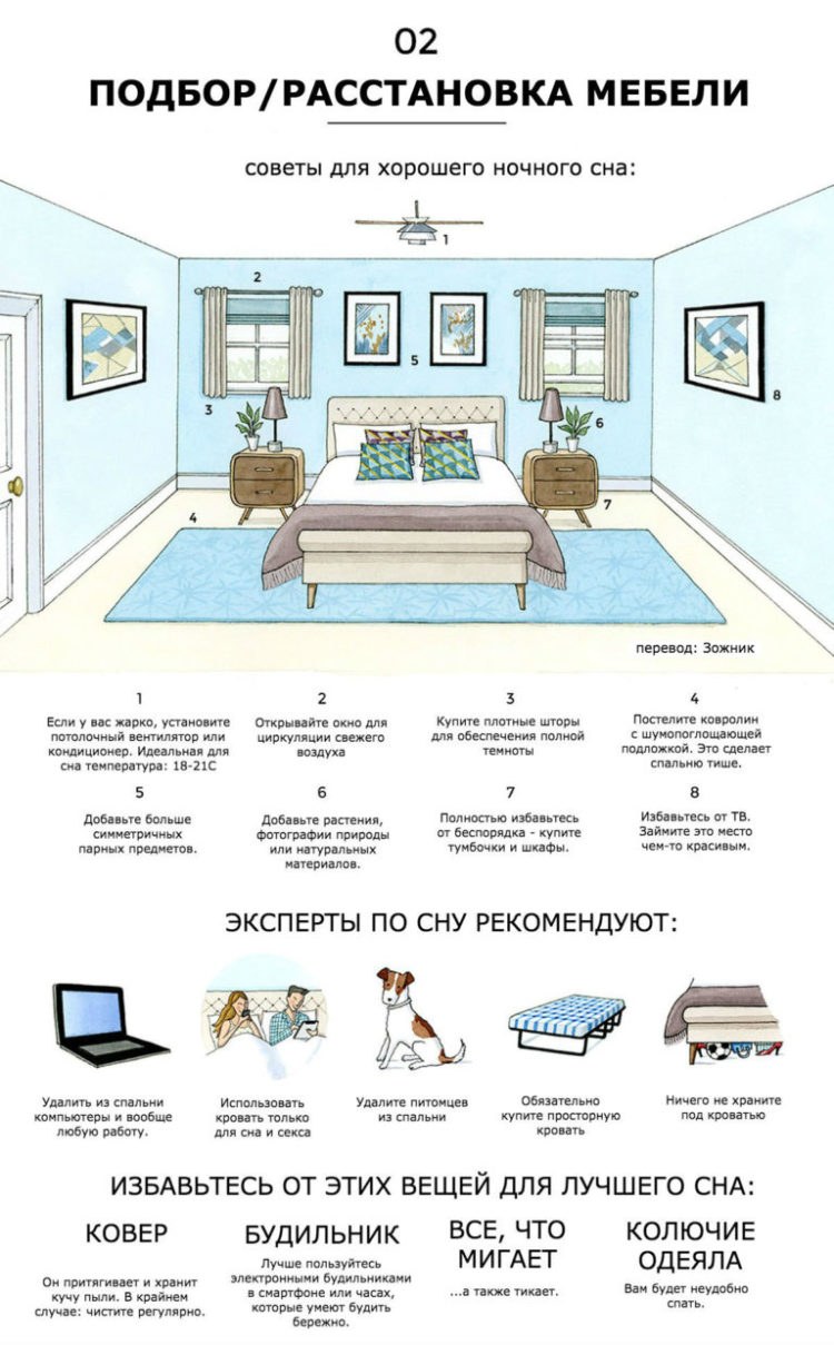 Стеклянная перегородка на плане этажа