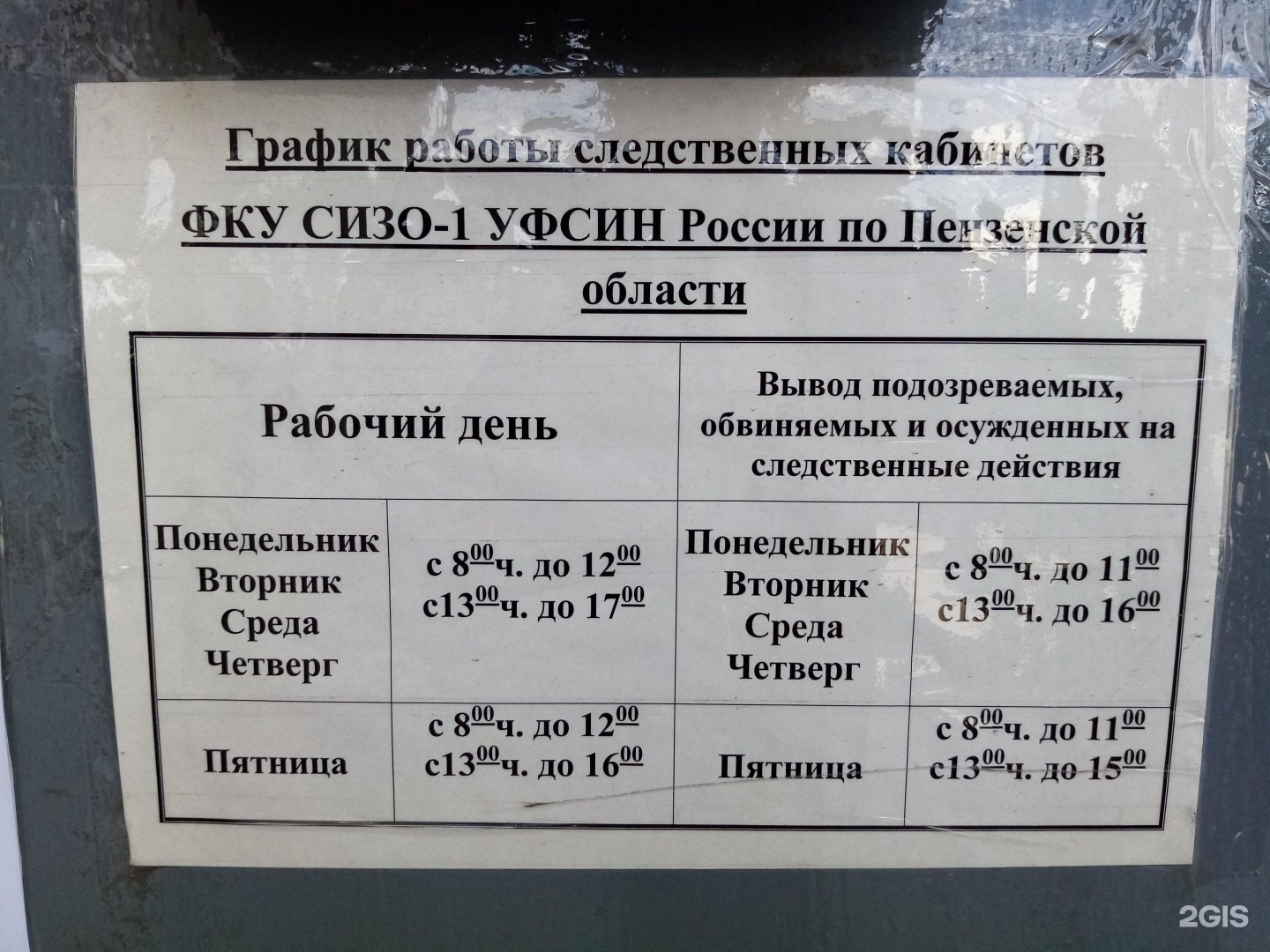 Китай город тульская область режим работы. График работы СИЗО. СИЗО Пенза. Режим приема передач в СИЗО 1. СИЗО-1 часы работы.