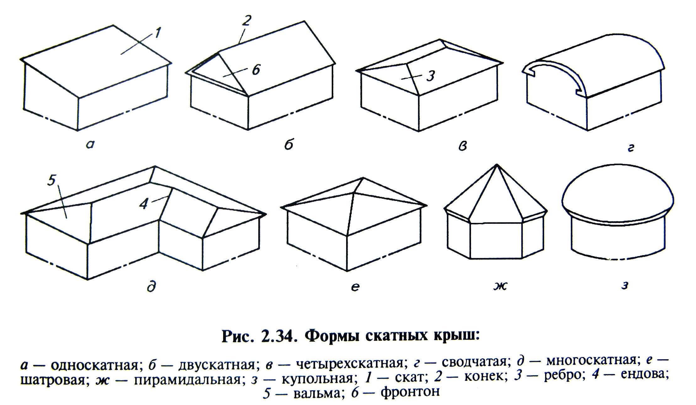 Форма конструктивных элементов