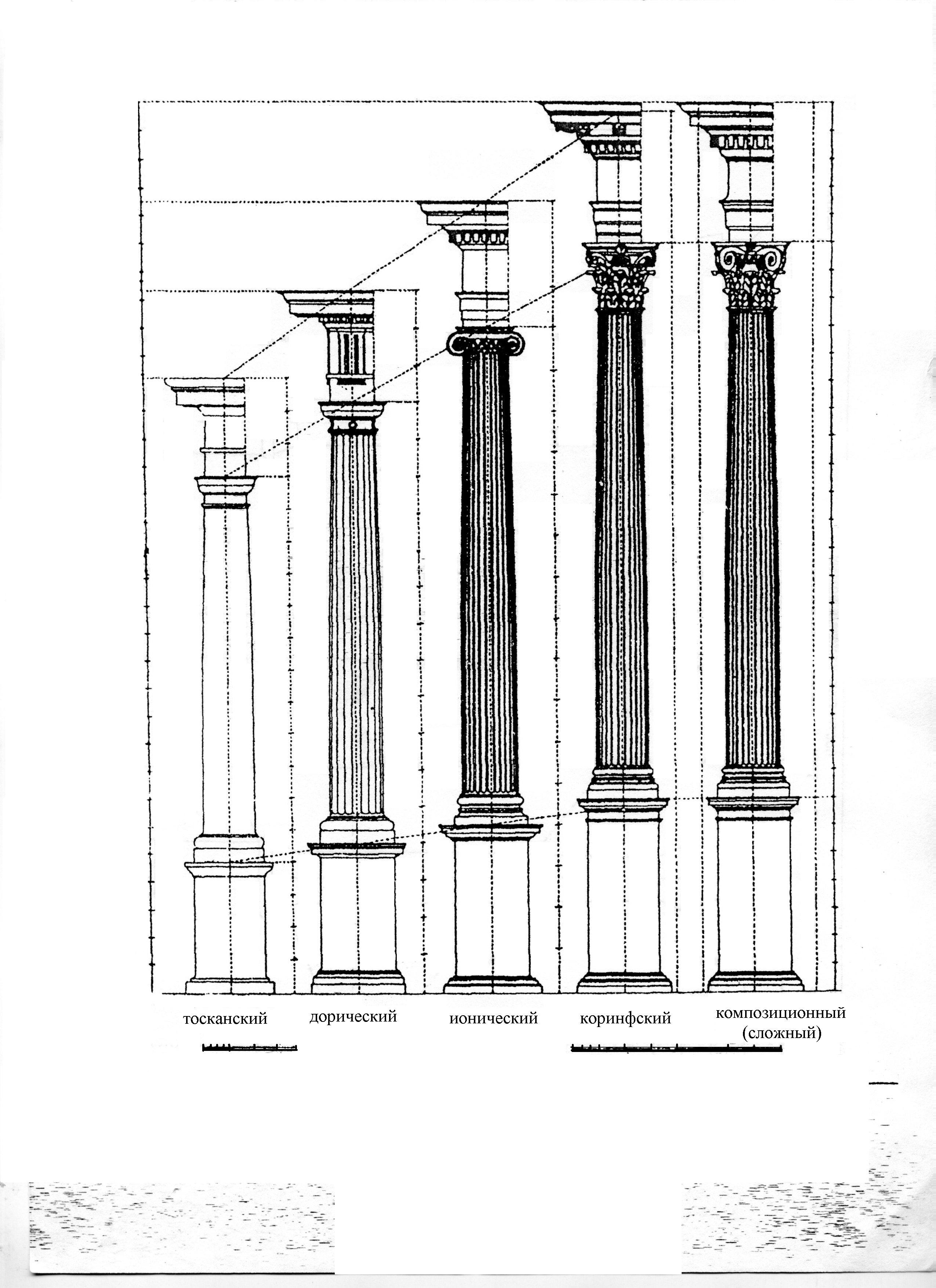 Бесплатные ордера. Дорический ионический Коринфский Тосканский и композитный ордера. Римская архитектура Тосканский ордер. Коринфский, ионический, дорический, Тосканский ордеры.. Ордерная система в архитектуре.