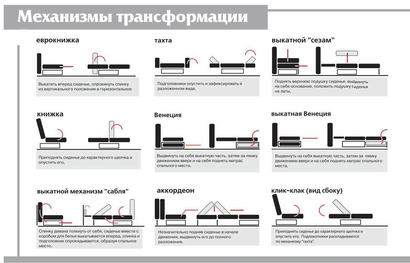 Типы трансформации диванов