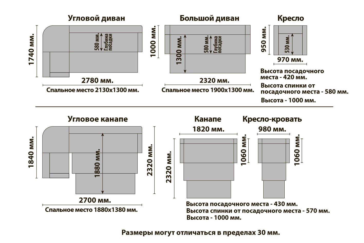 Диван угловой размеры стандартные