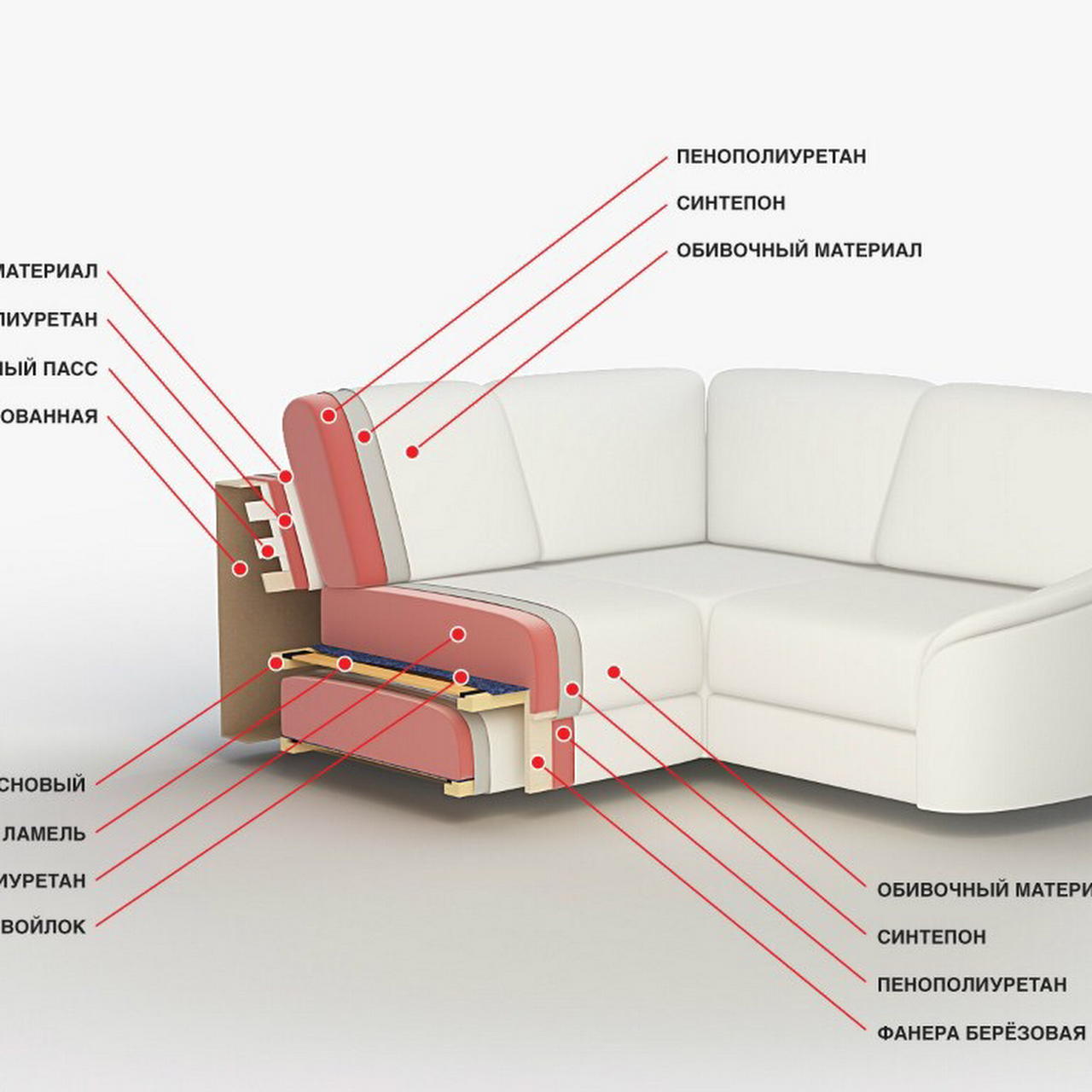 Сделать угол диван. Угловой диван в разрезе. Строение мягкой мебели. Строение дивана. Строение углового дивана.