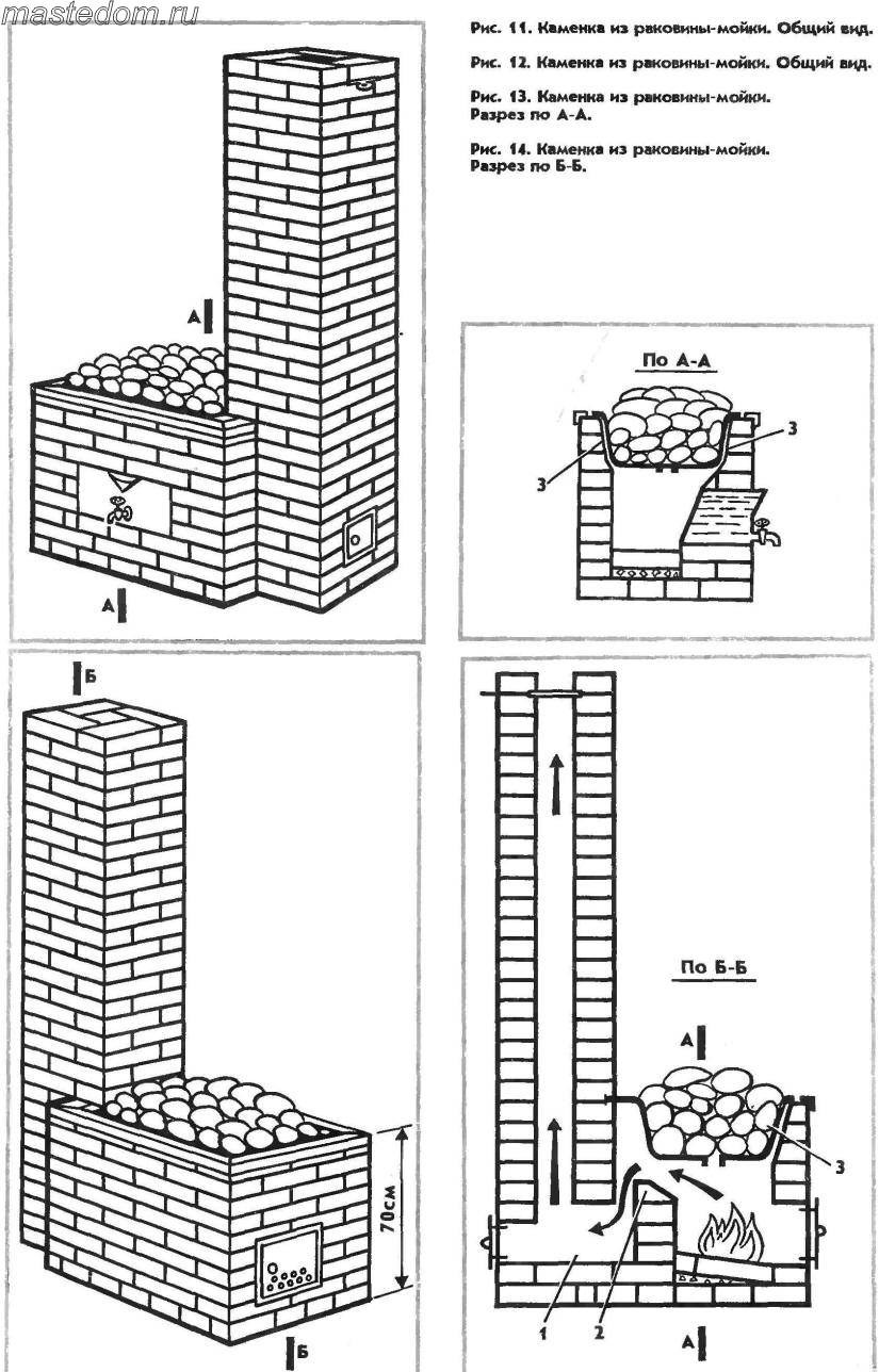 Печка кирпичная для дачи схема кладки