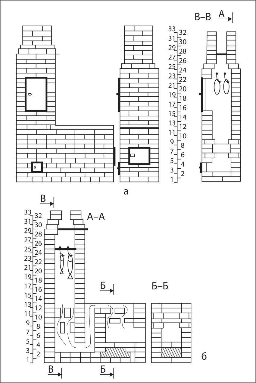Печи для бани книга