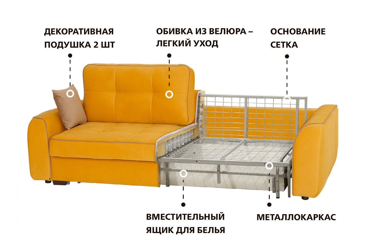 Механизм раскладывания дивана аккордеон схема