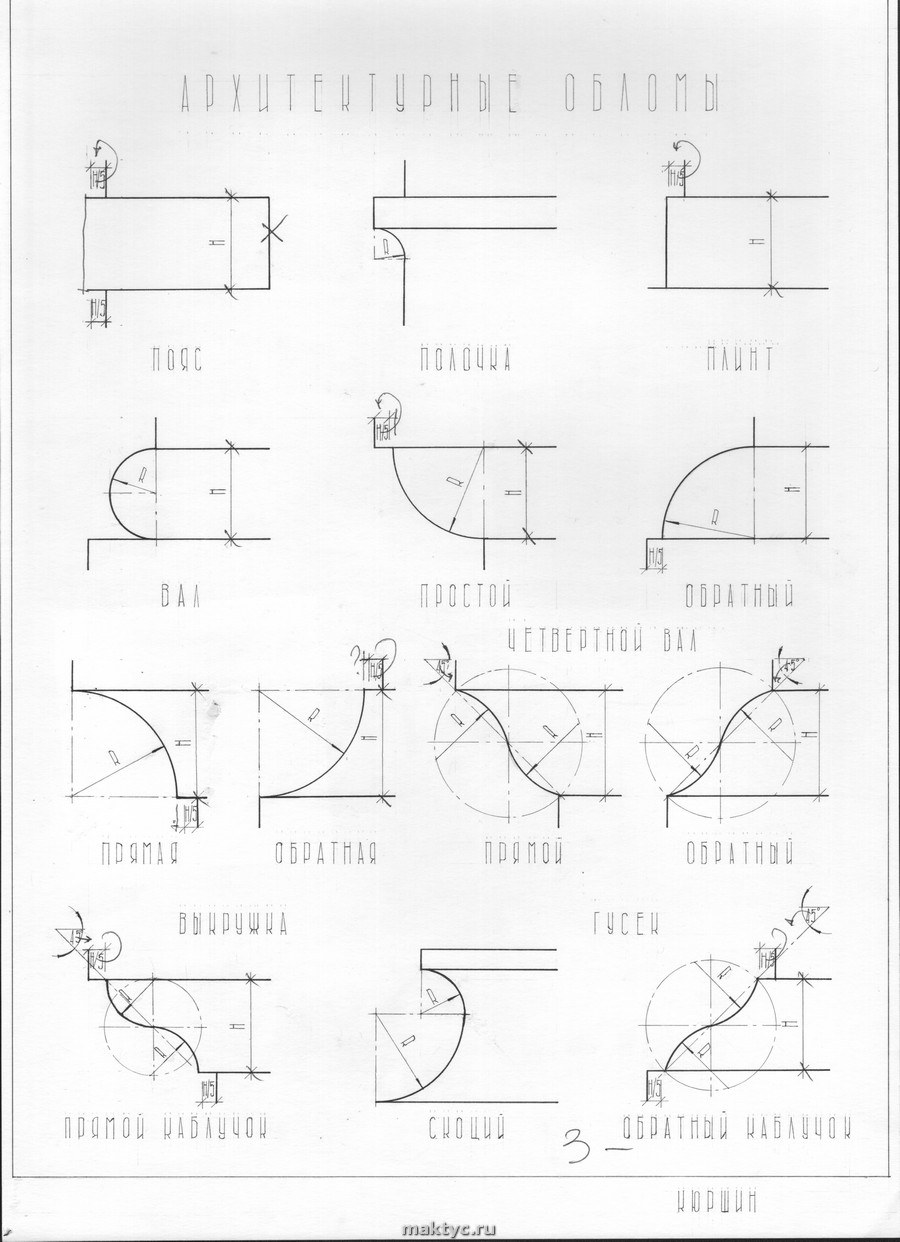 Архитектурные обломы. Гусек архитектурный облом. Архитектурные обломы построение. Обломы черчение.