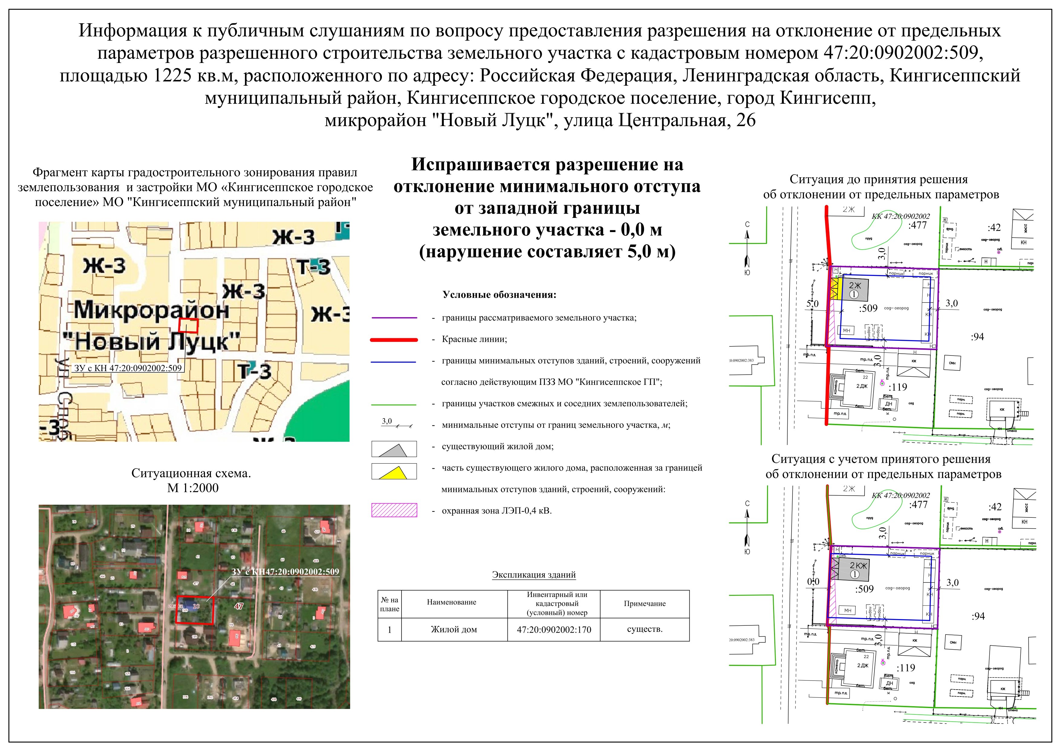 Градостроительный кодекс определение