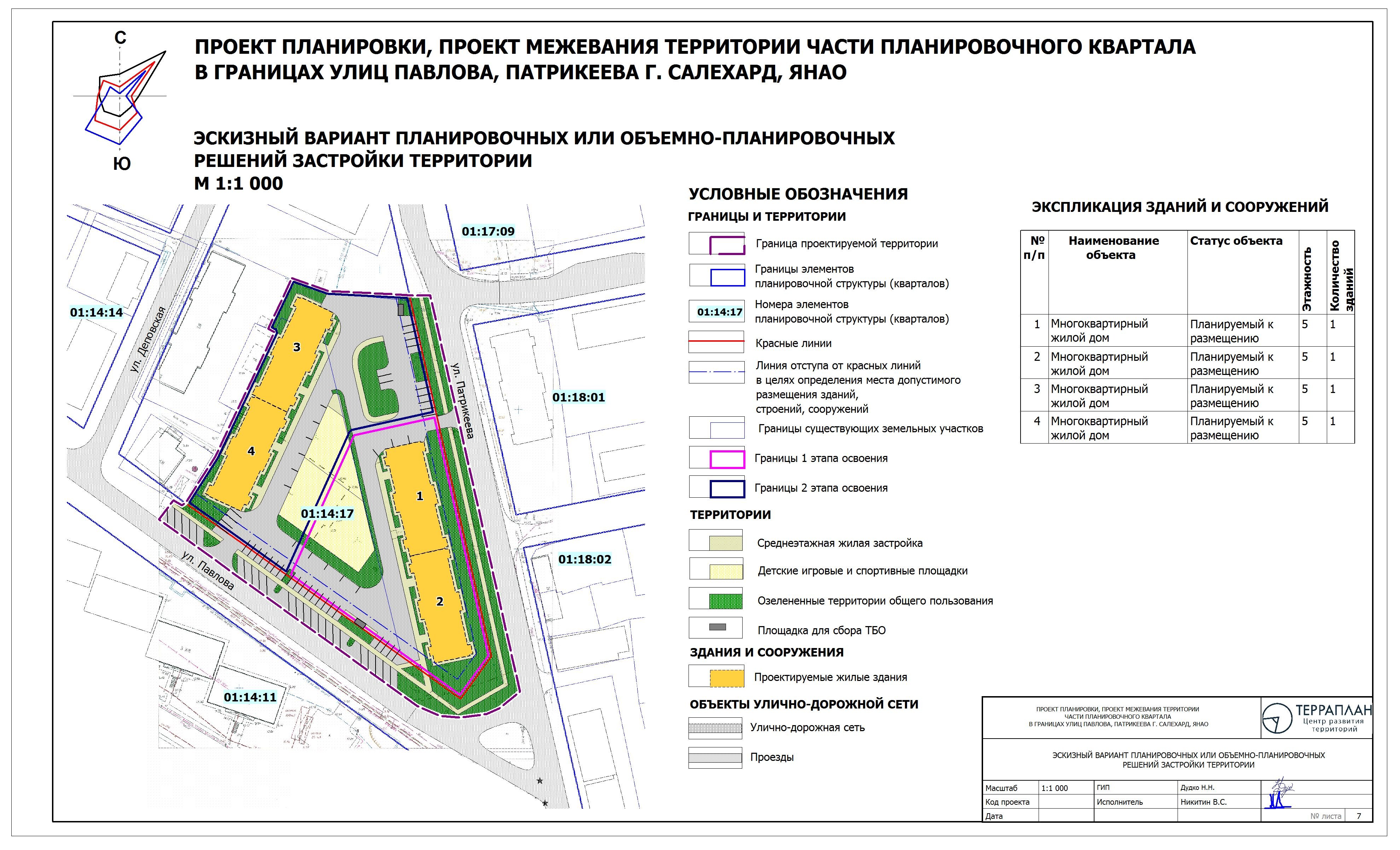 Градостроительный кодекс согласование проекта