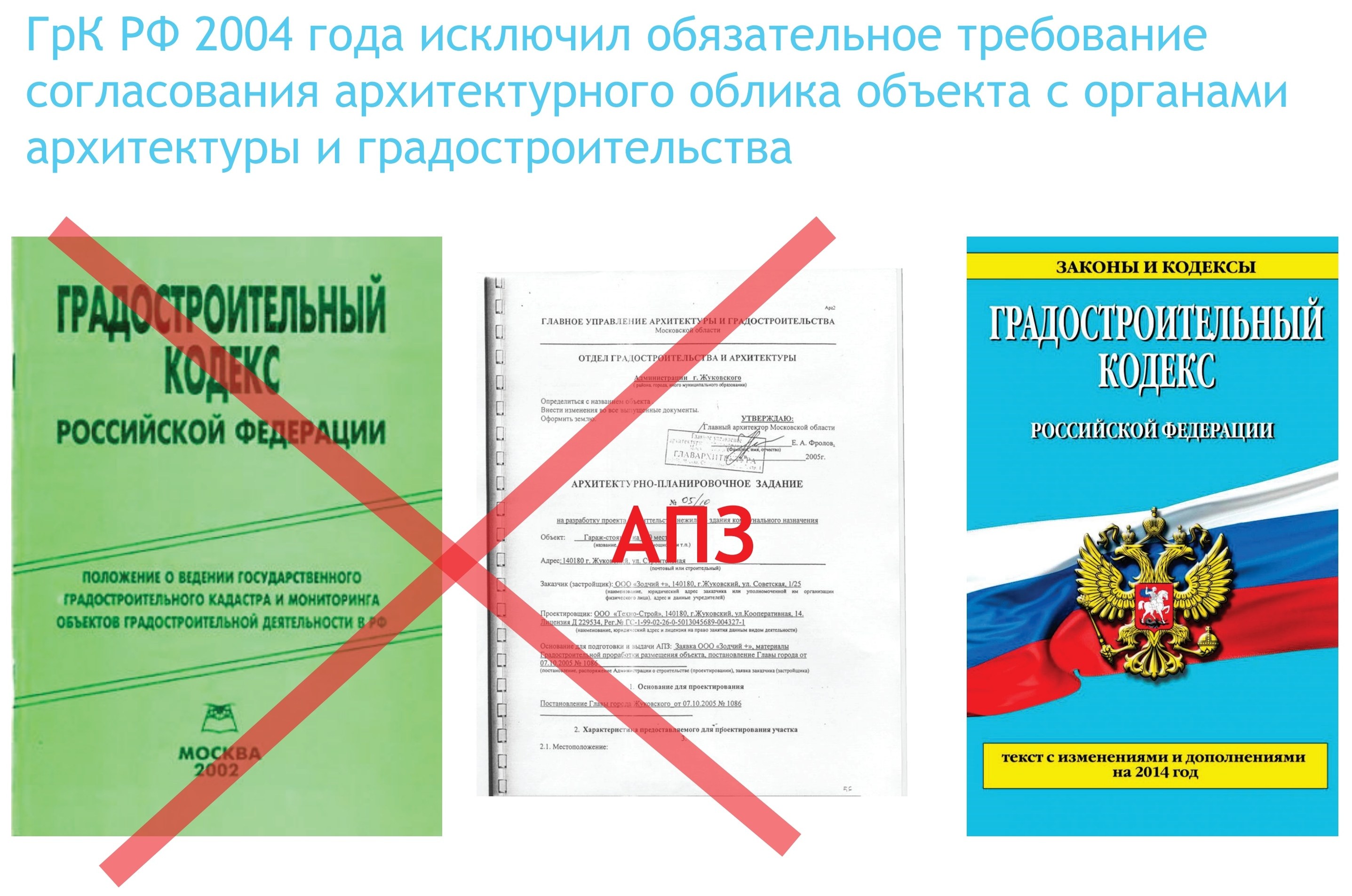 74 кодекса. Градостроительный кодекс РФ. Градостроительный кодекс. Градостроительный кодекс РФ книга. Градостроительный кодекс и документы.