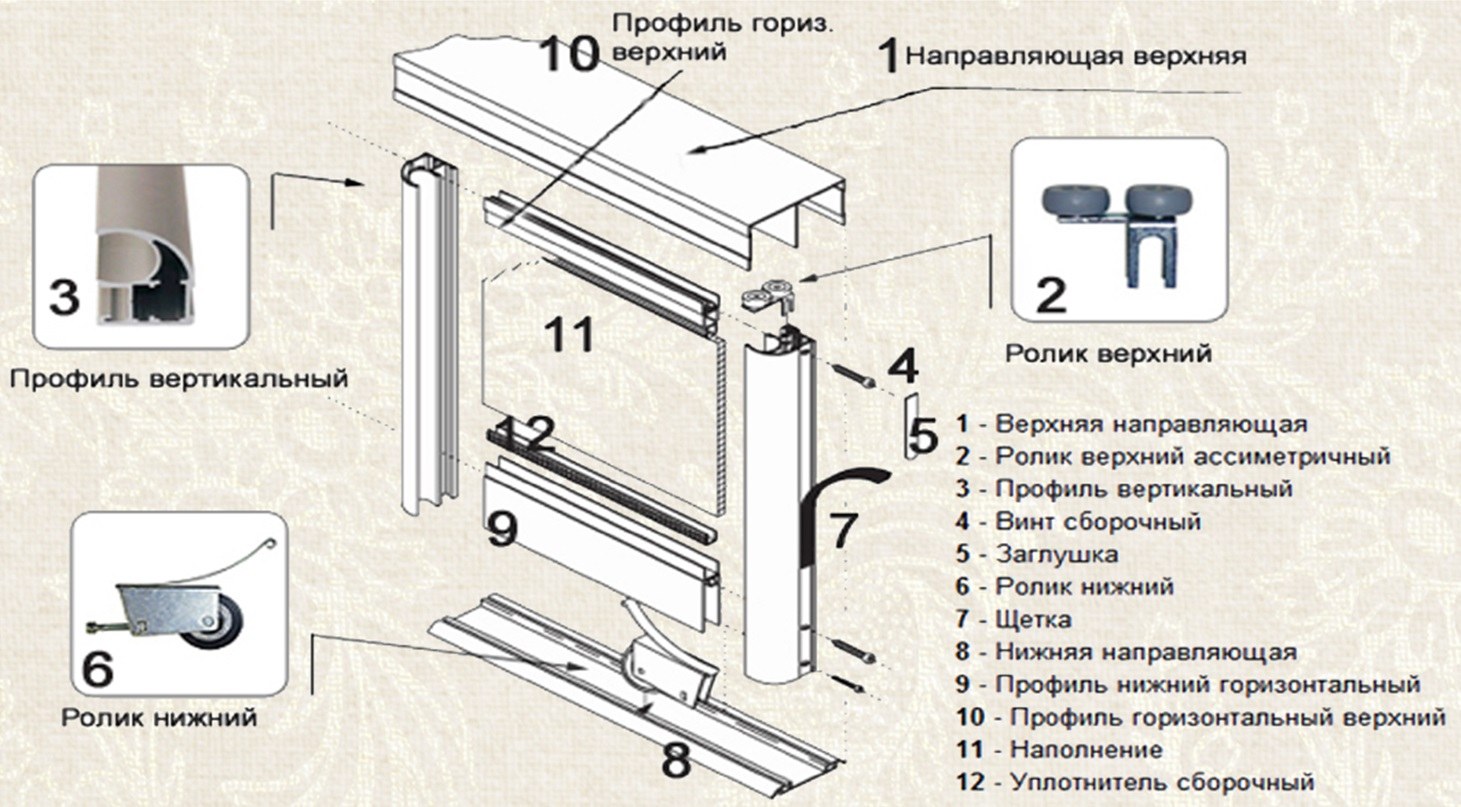 Схема крепления роликовых направляющих для шкафа купе
