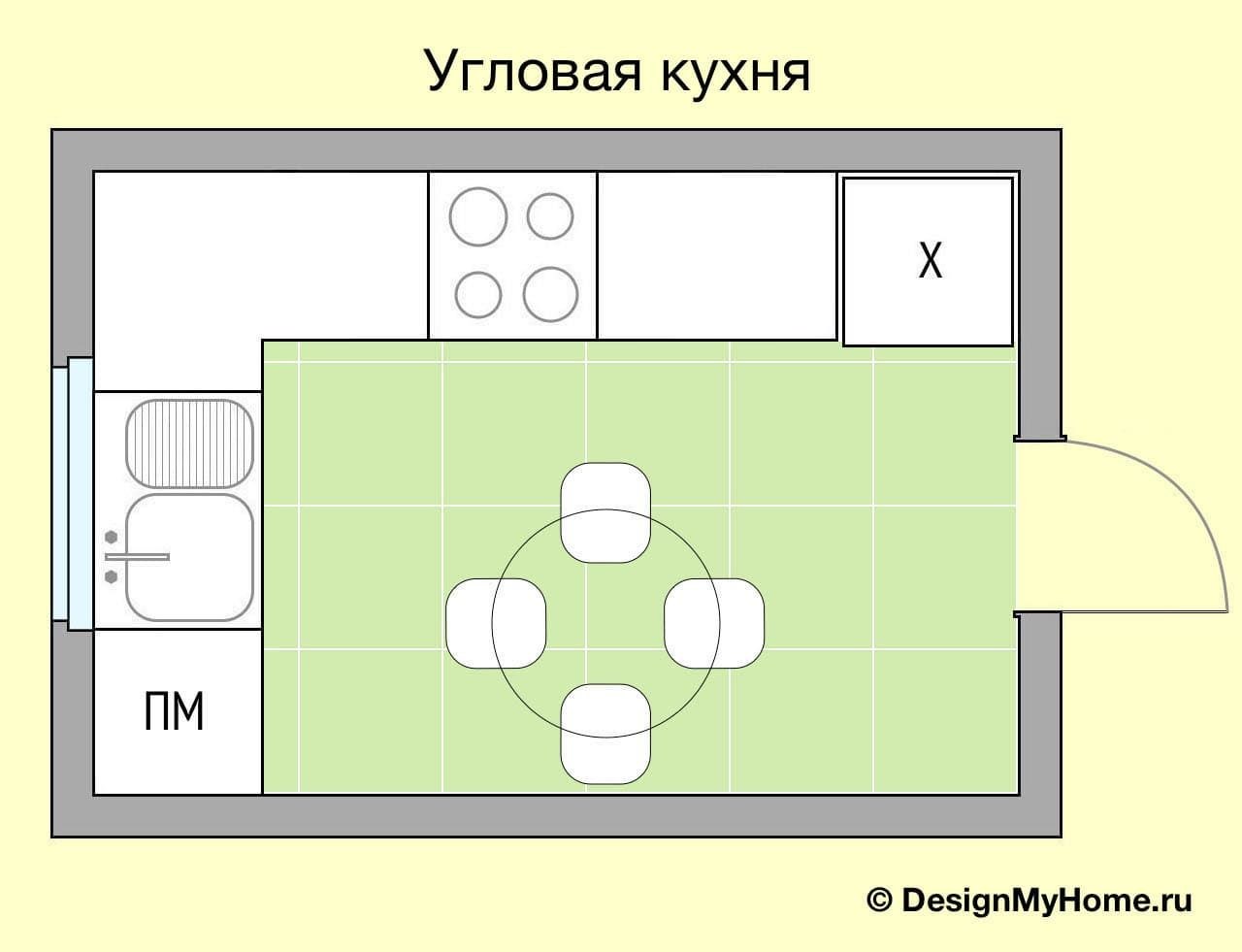 планировка кухни с островом размеры