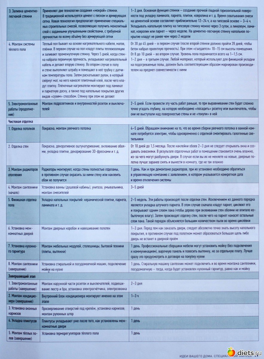 Перепланировка квартиры инфографика