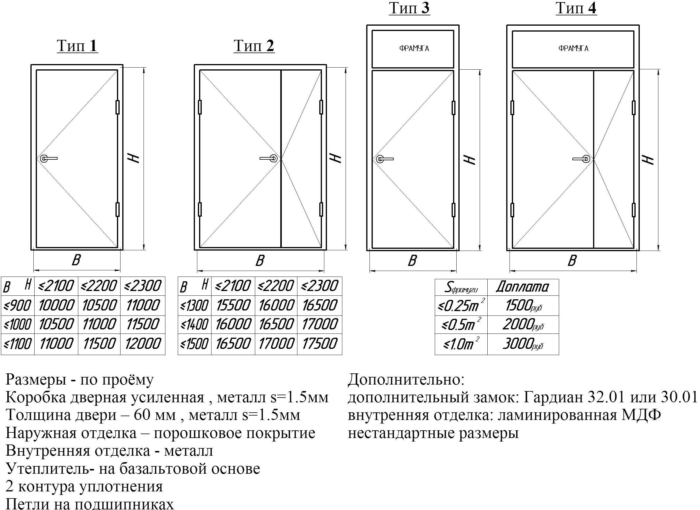 Размеры дверных металлических коробок