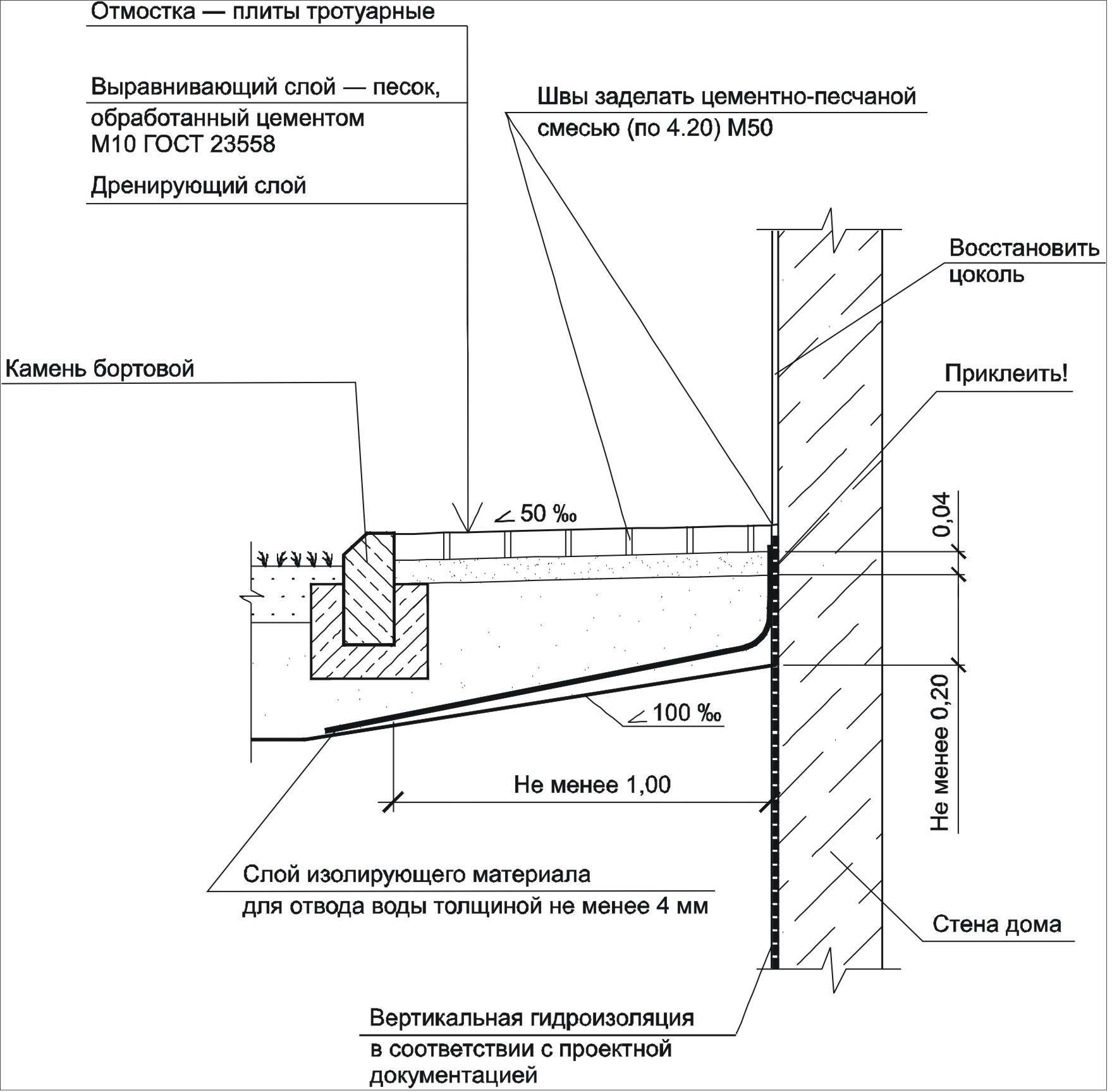 Чертеж отмостки в разрезе