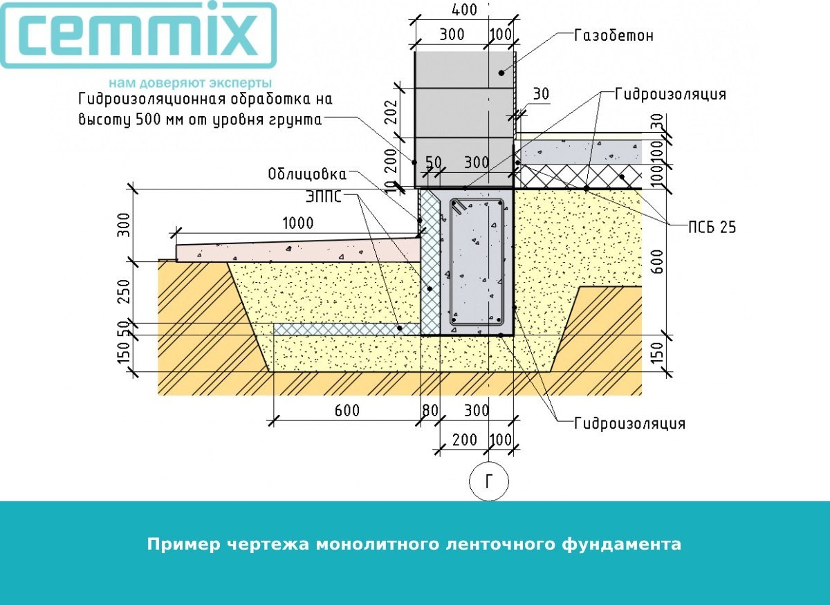 Чертеж отмостки в разрезе