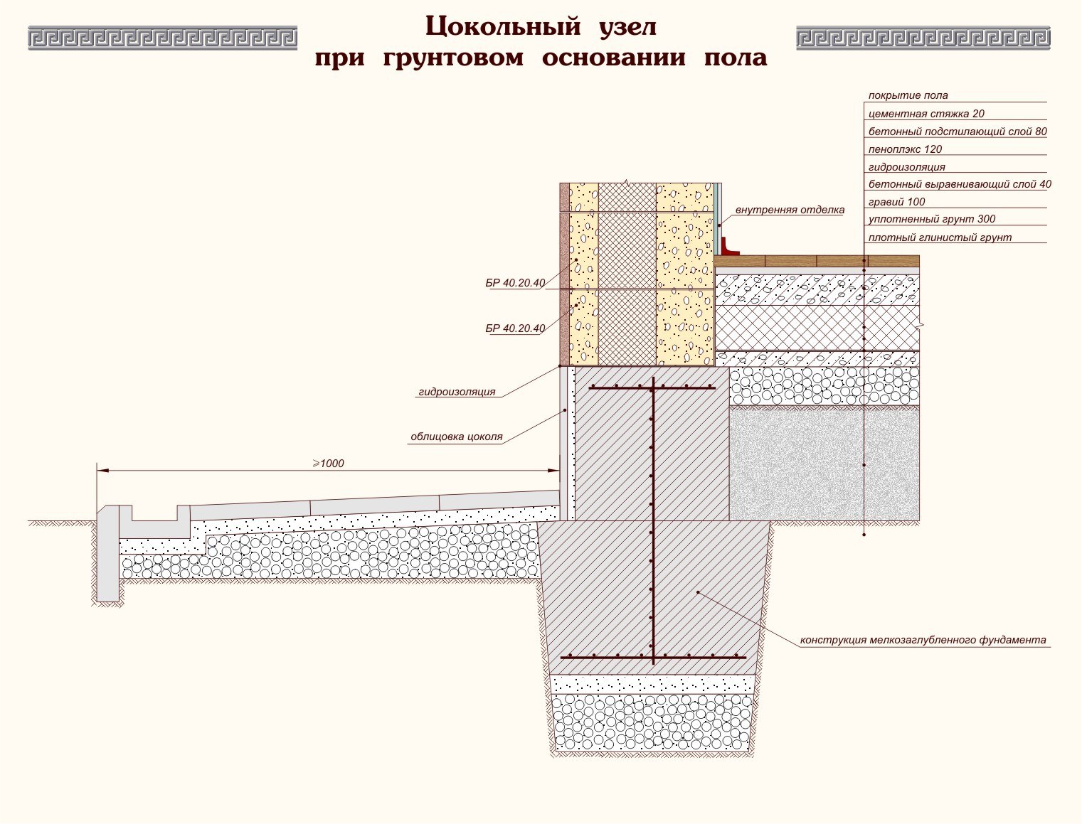 Чертеж отмостки в разрезе