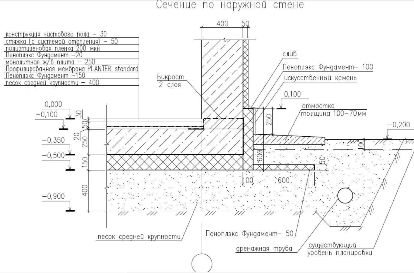 Чертеж отмостки в разрезе