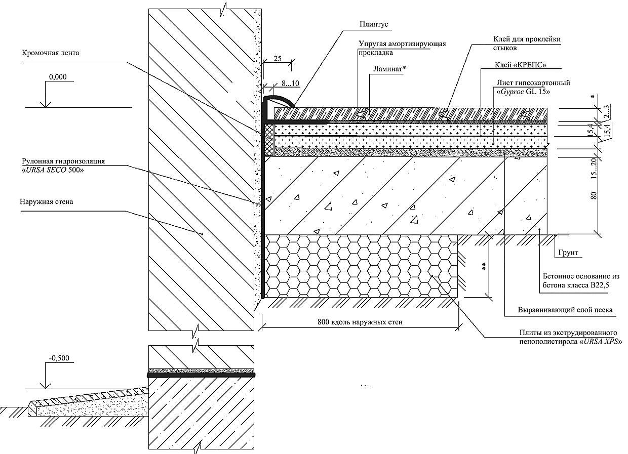Чертеж отмостки в разрезе (71 фото) - красивые картинки и HD фото