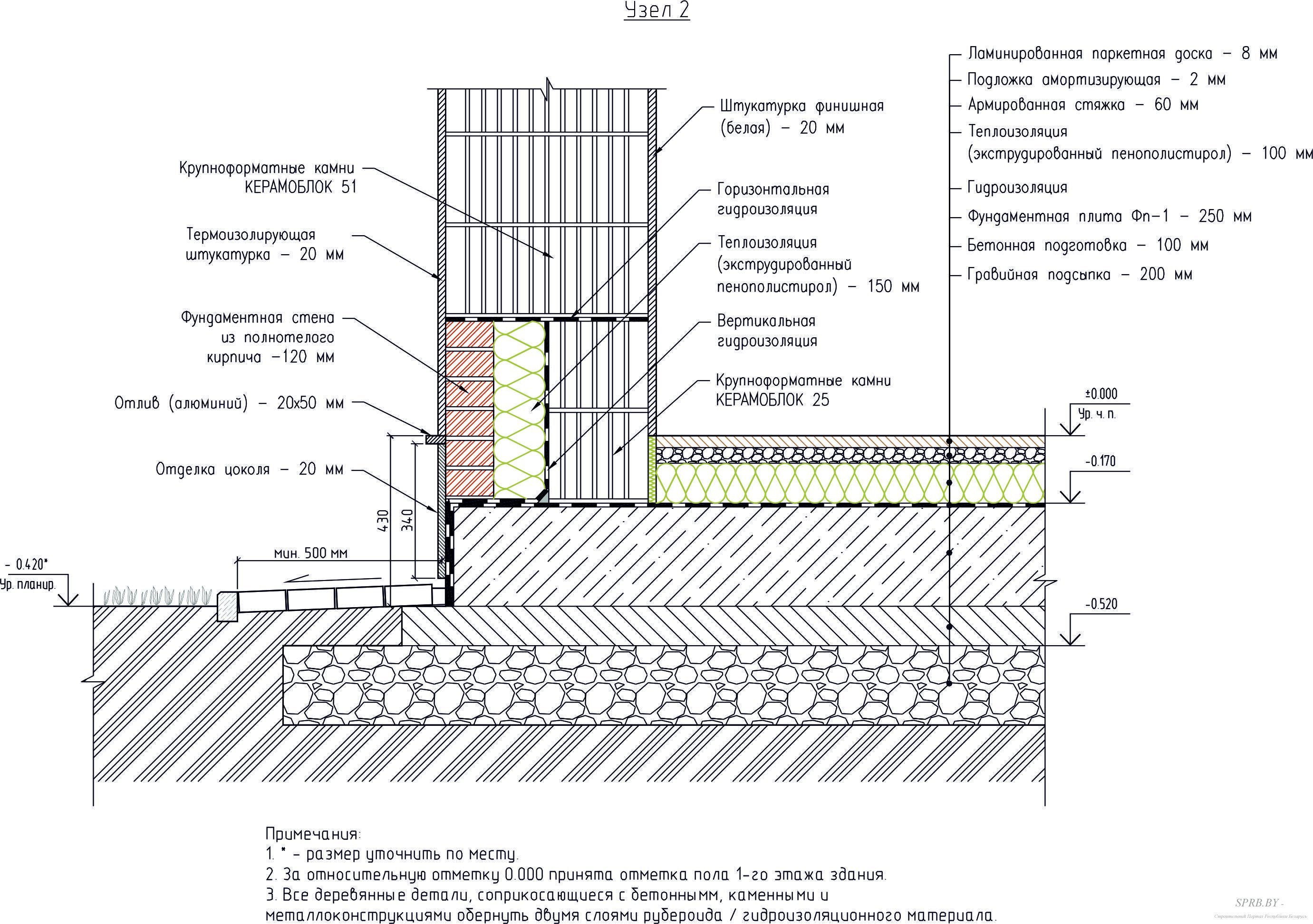 Узел отмостки чертеж dwg