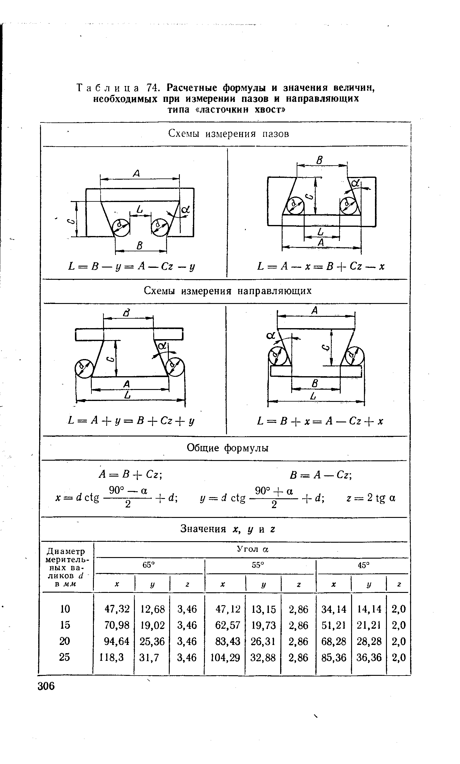 Чертеж планки ласточкин хвост