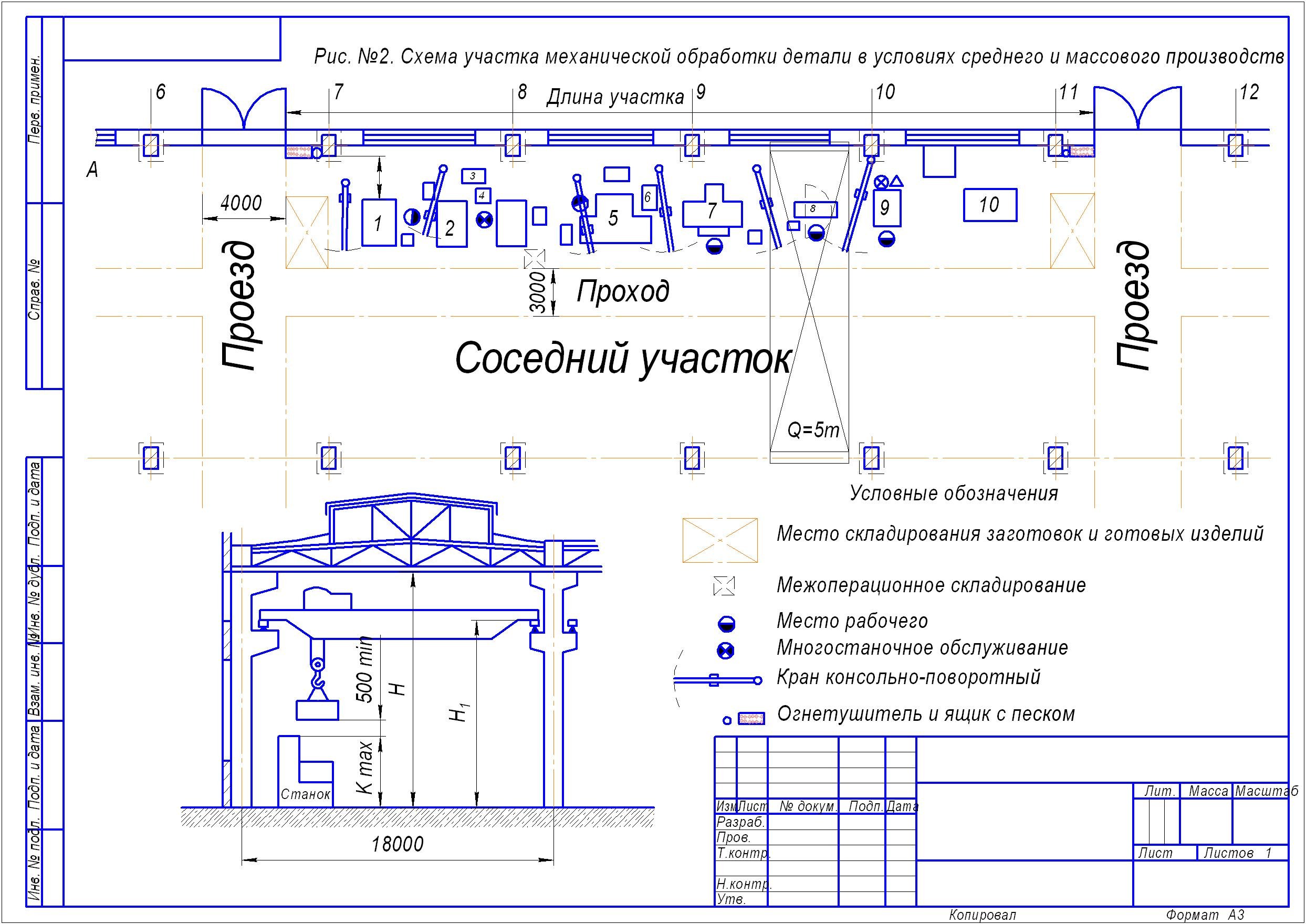 Участок механической обработки деталей