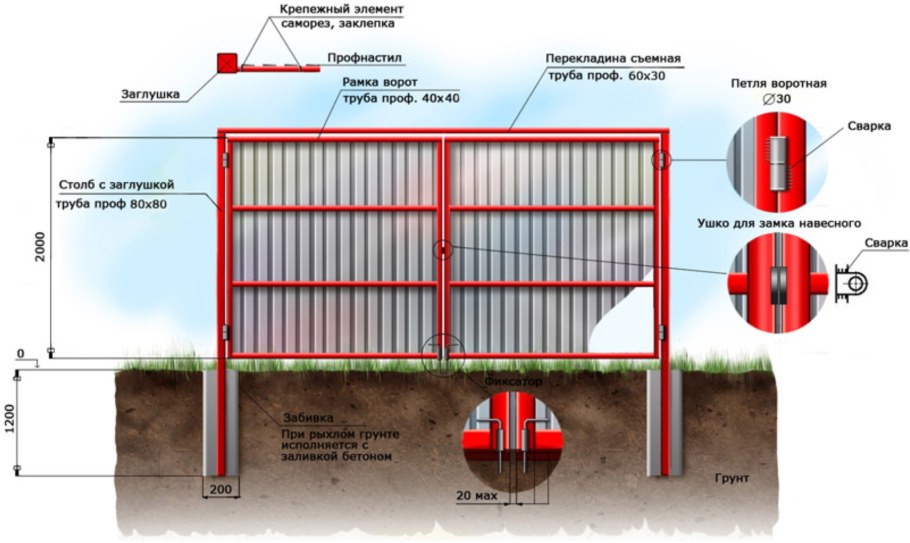 Схема сварки ворот из профильной трубы 40x20
