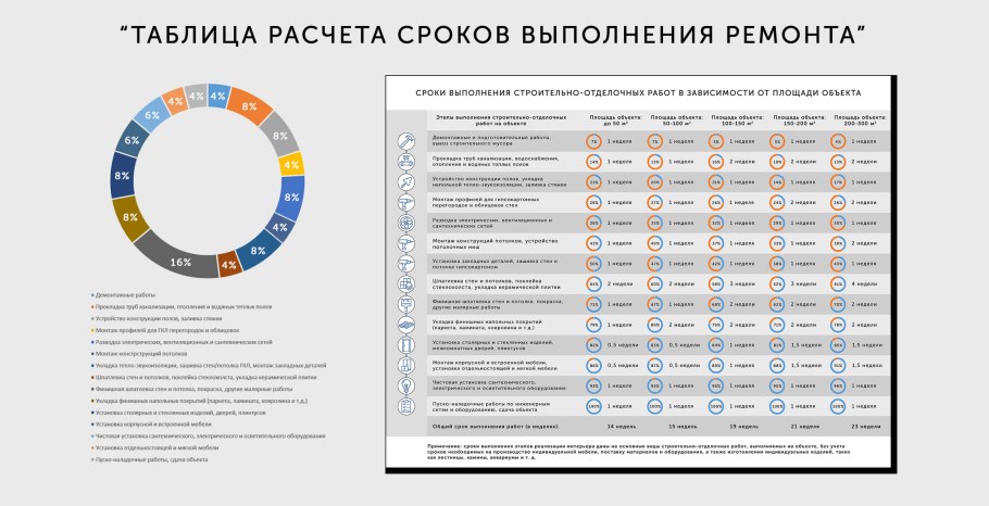 Чистовая отделка квартиры