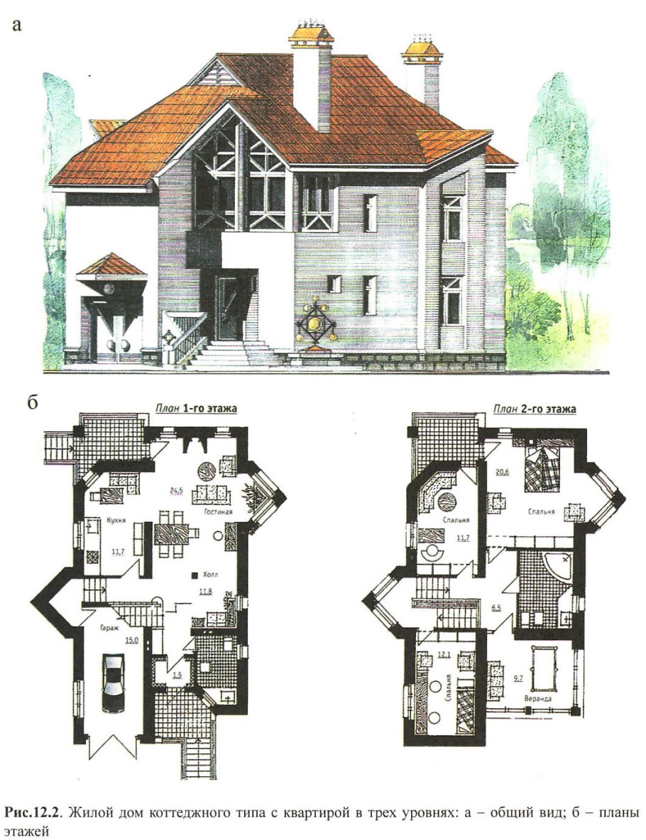 Индивидуальный жилой дом клаузура