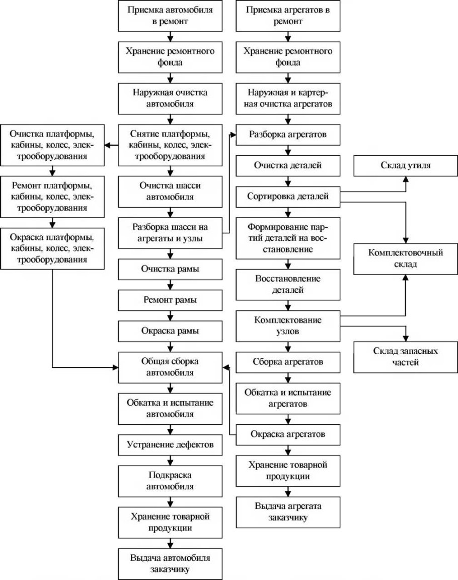 Дорожная карта в строительстве