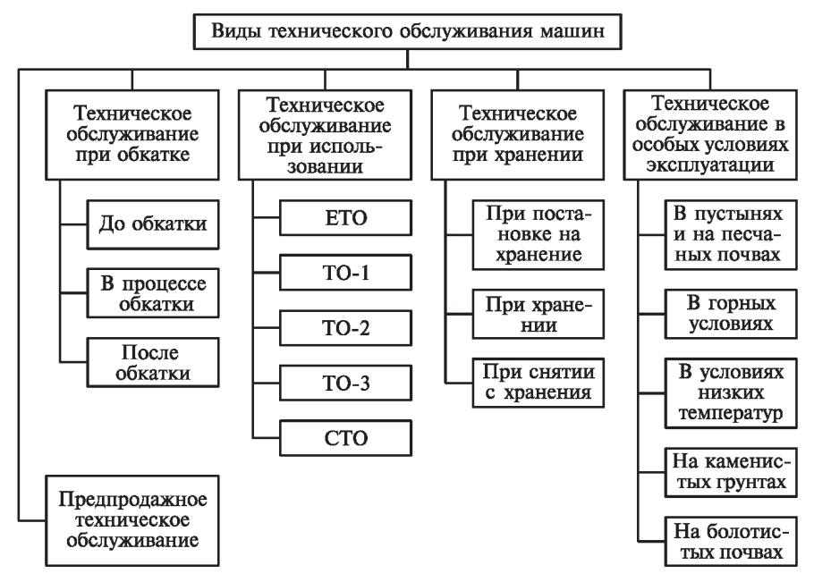Технологическая карта обслуживания электрощита