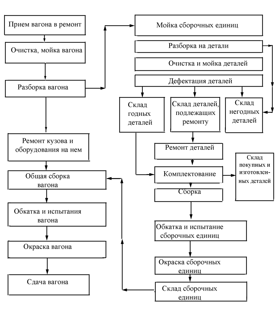 Виды строительно монтажных работ