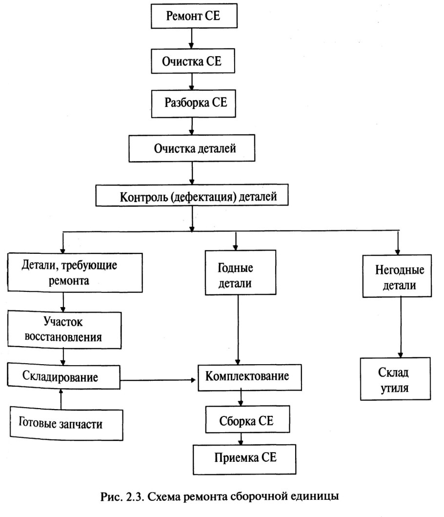 Перепланировка что можно и что нельзя