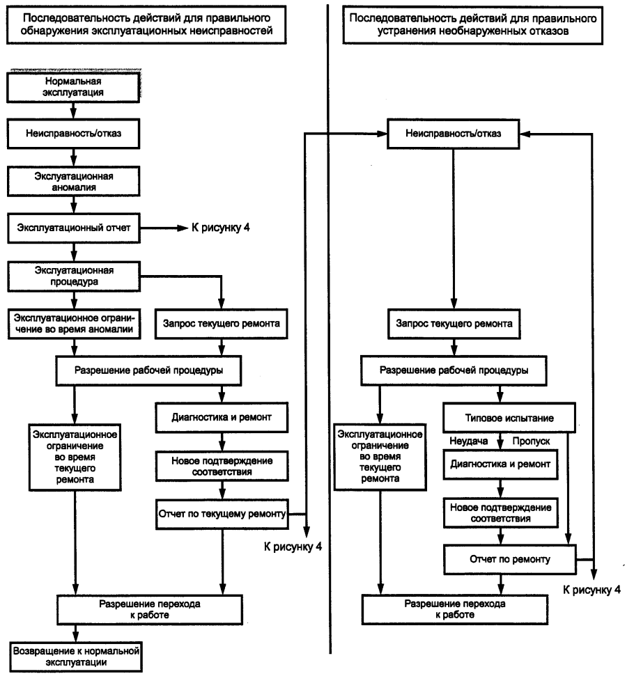 Последовательность ремонта в частном доме с нуля
