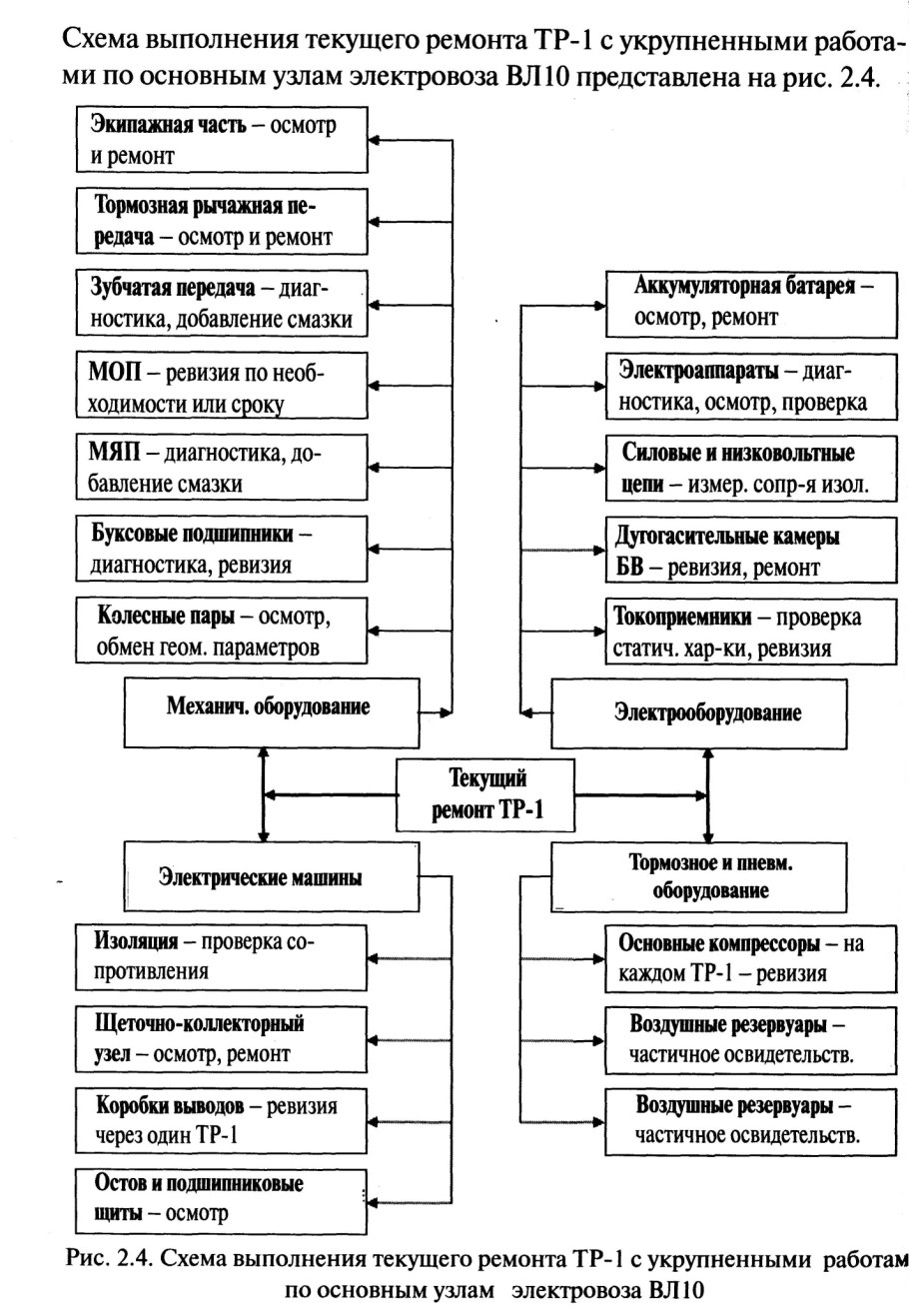 Технологическая схема штукатурных работ