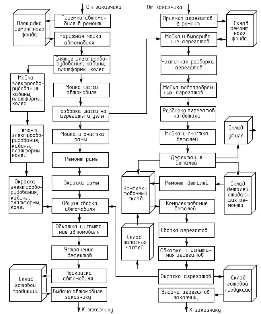 Приемка работ по капитальному ремонту многоквартирных домов