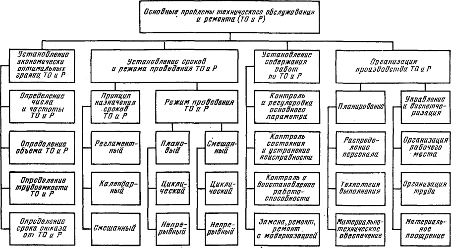 Основные операции технологического процесса слесарной обработки