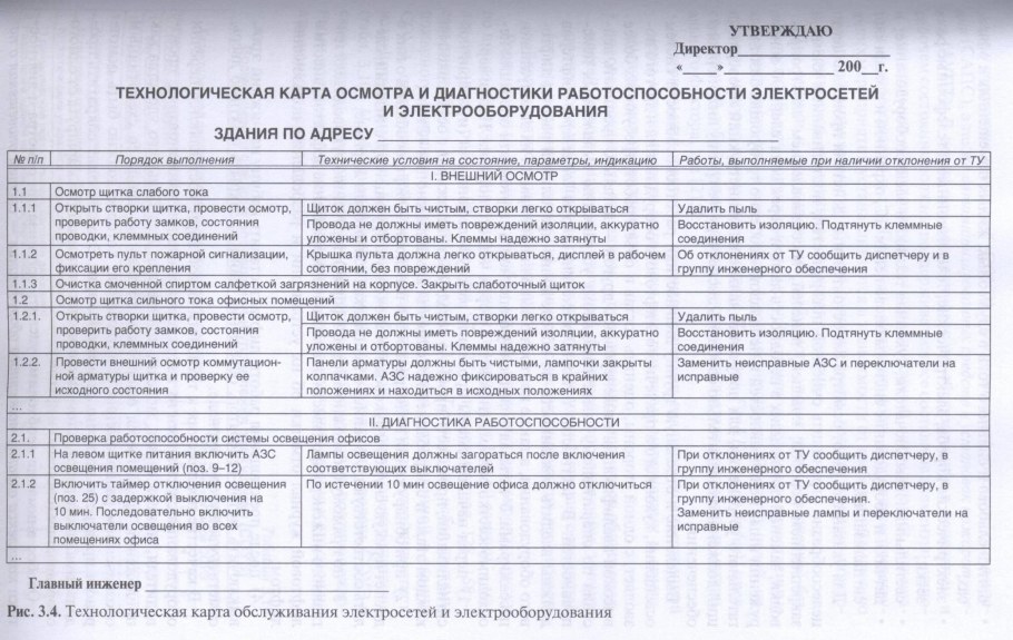 Составление годового Графика ППР электрооборудования