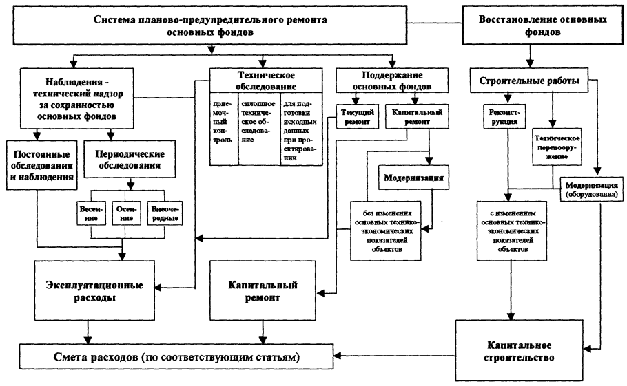 Технологический процесс текущего ремонта тр-3 электровоза