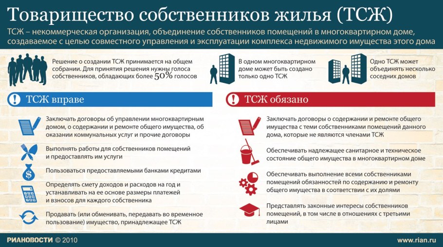 Этапы ремонтных работ