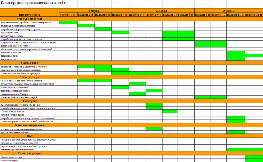 Схема «порядок осуществления перепланировки жилого помещения