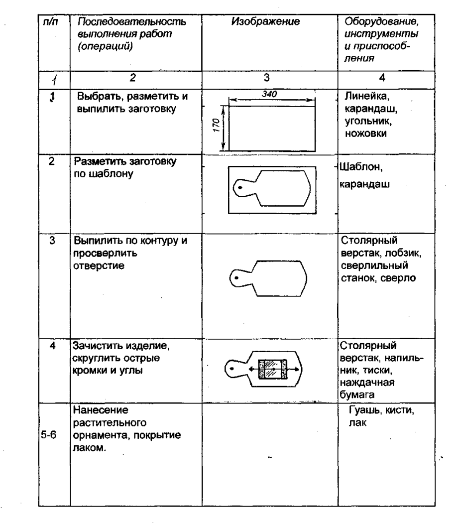 Схема технологического процесса обслуживания и ремонта автомобиля